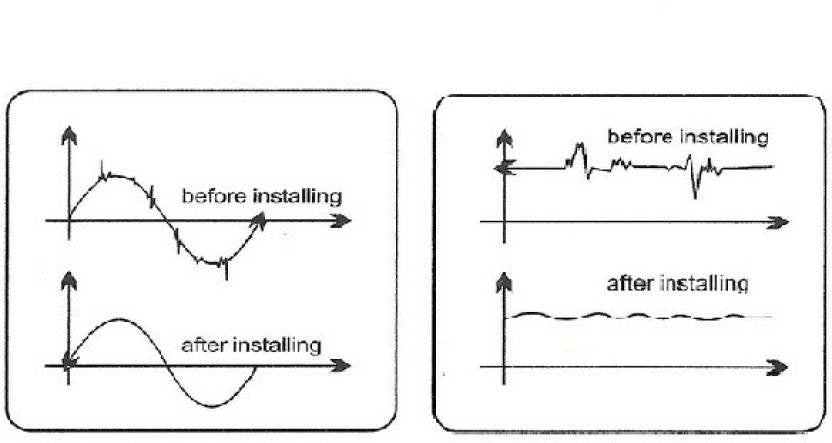Premium MD's Power Saver Maxx Supplier