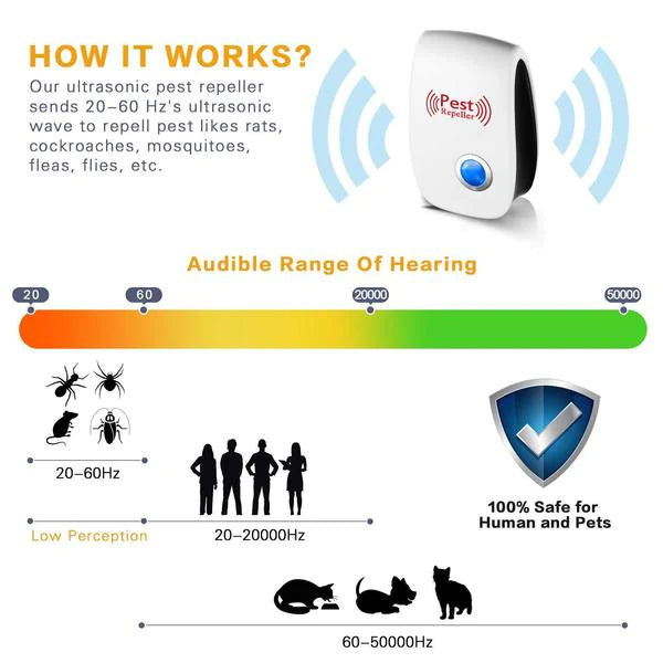 PEST REJECT - BUY 1 GET 1 FREE